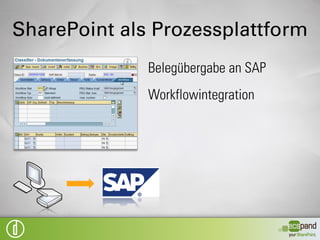 SharePoint als Prozessplattform
              Belegübergabe an SAP
 