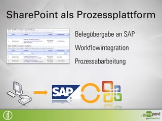 SharePoint als Prozessplattform
              Belegübergabe an SAP
              Workflowintegration
 