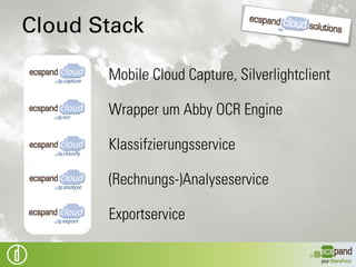Cloud
Strategie
 