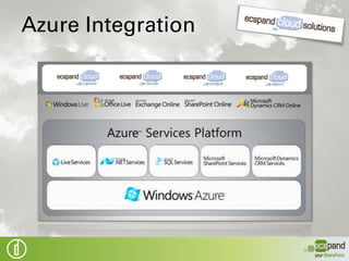 Cloud Stack

       Mobile Cloud Capture, Silverlightclient

       Wrapper um Abby OCR Engine

       Klassifzierungsservice

       (Rechnungs-)Analyseservice

       Exportservice
 