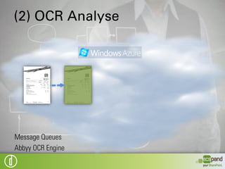 (1) Erfassung

           Mobile Cloud Capture (WP7 Client)

           Fotografie des Kassenbeleges

           Silverlight Capture Client (*)

           Übergabe an Azure Service

           (*) derzeit in Entwicklung
 