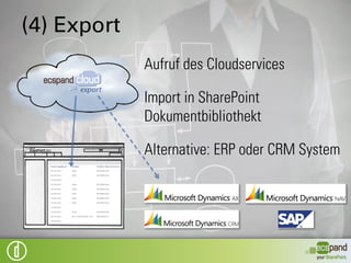 (3) Klassifizierung




                             Stamm-
Message Queues               daten


mandantenübergreifende Templates
 