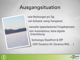 Eingangsrechnungs-
verwaltung
 