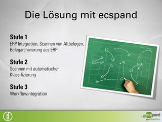 Technische Details

      Nutzung der bestehenden Technologien
      (SharePoint, ecspand Archivierung,
      ecspand Scanning, Import, …)
      ecspand link for SAP/AX/NAV inkl.
      Customizing
      Workflow Customizing mit Nintex WF
      Deployment mit SharePoint WSP
 