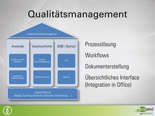 Qualitätsmanagement
 