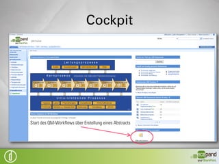 Überblick
                                                               Workflow zur
                                                            Dokumenterstellung
                 QM Handbuch
                                                                                           Aufgaben
                                                                         Abstract          Änderungsmitteilungen
                                                                                           Postkorb

  Records Organizer             Rendition Service




                                                                                       Genehmigung zur
                                                                                      Dokumenterstellung




                               Änderungs-
                               mitteilung
                                                                            Genehmigung zur
                                                                           Dokumenterstellung



Suche in QM                                    Workflow zur
Dokumenten                                   Dokumentänderung
 