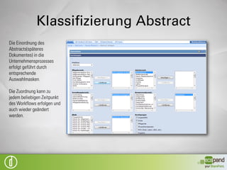 Neues Dokument
Der Mitarbeiter aus dem
Fachbereich kann die
Erstellung eines neuen QM
Dokumentes mit Hilfe von
Abstracts beginnen.

Er beschreibt kurz den Inhalt
des neuen Dokumentes
ohne auf die QM/ISO
typische Form und
Klassifizierung achten zu
müssen.

Er wird dabei durch eine
spezielle Erfassungsmaske
geführt.
 