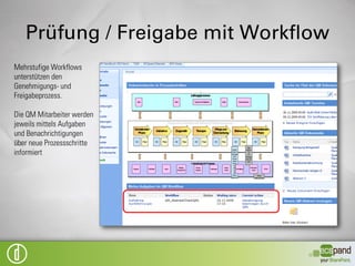Klassifizierung Abstract
Die Einordnung des
Abstracts(späteres
Dokumentes) in die
Unternehmensprozesses
erfolgt geführt durch
entsprechende
Auswahlmasken.

Die Zuordnung kann zu
jedem beliebigen Zeitpunkt
des Workflows erfolgen und
auch wieder geändert
werden.
 