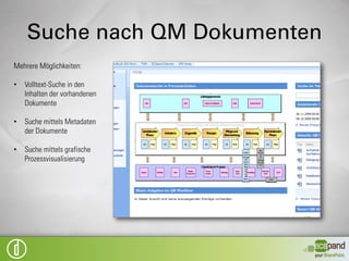 Suche nach QM Dokumenten
Mehrere Möglichkeiten:

•   Volltext-Suche in den
    Inhalten der vorhandenen
    Dokumente

•   Suche mittels Metadaten
    der Dokumente
 