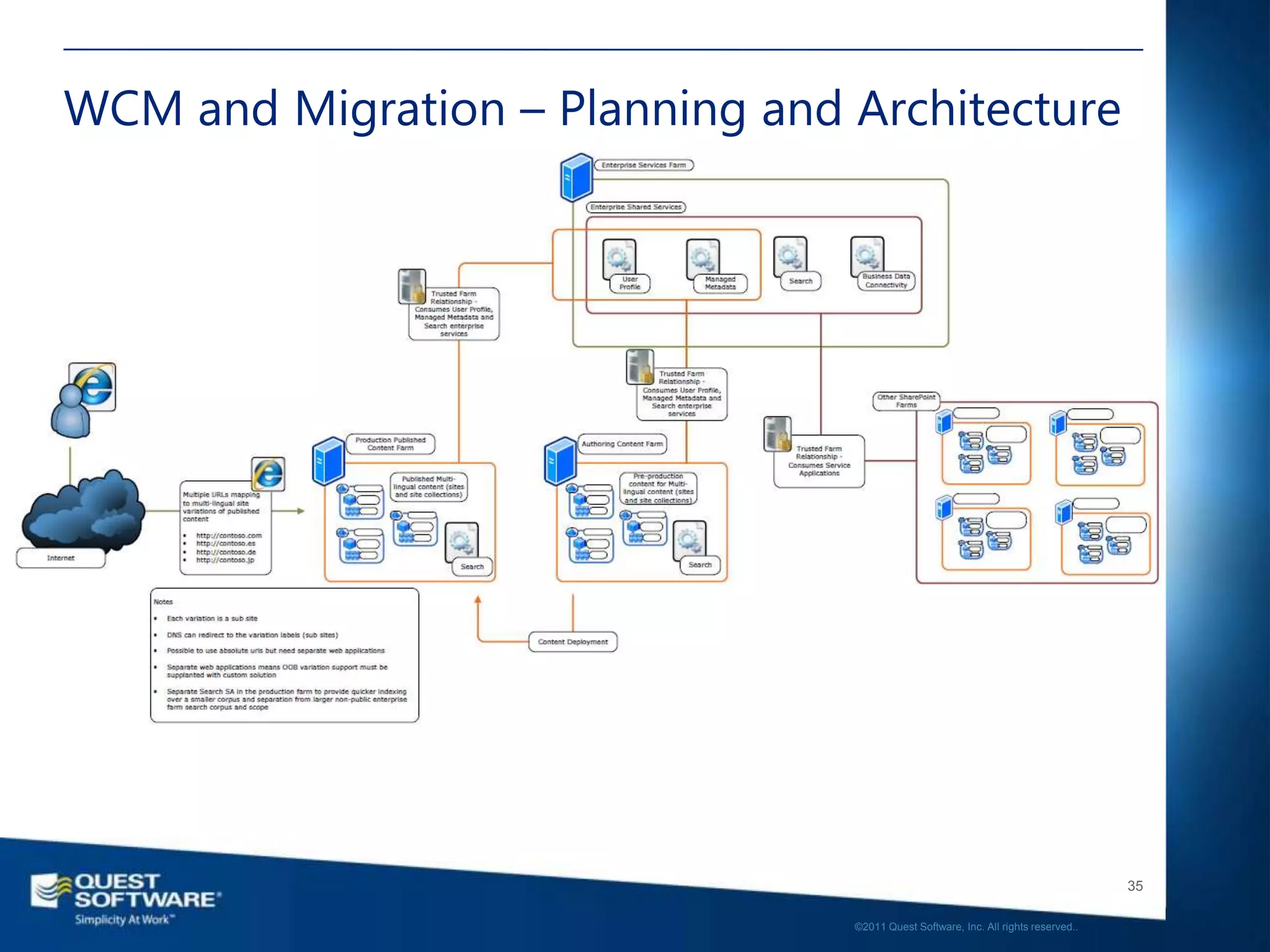 WCM and Migration – Planning and Architecture




                                                                                    35

                                 ©2011 Quest Software, Inc. All rights reserved..
 
