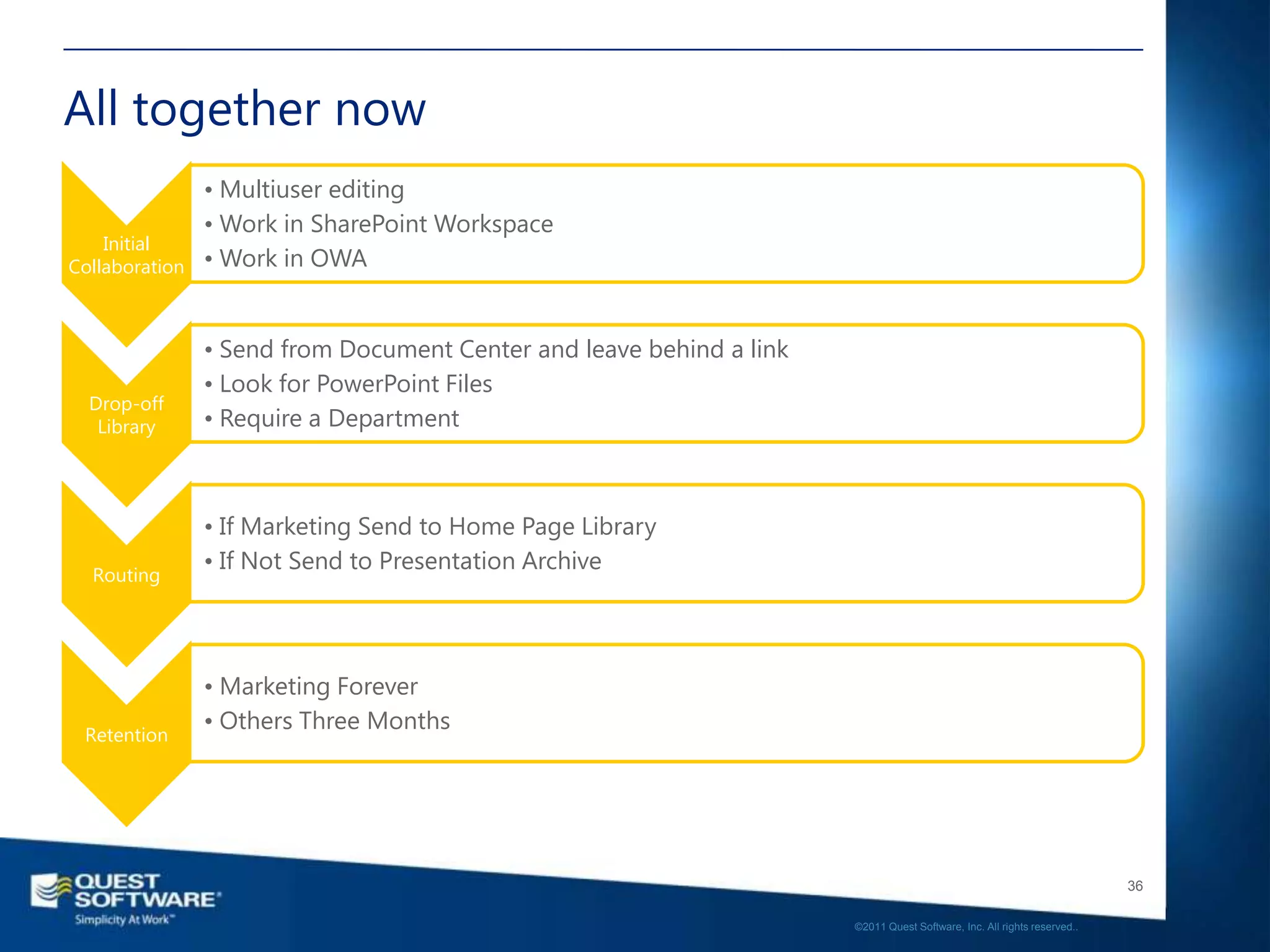 All together now
                • Multiuser editing
                • Work in SharePoint Workspace
    Initial
Collaboration   • Work in OWA


                • Send from Document Center and leave behind a link
                • Look for PowerPoint Files
  Drop-off
   Library      • Require a Department



                • If Marketing Send to Home Page Library
                • If Not Send to Presentation Archive
  Routing




                • Marketing Forever
                • Others Three Months
 Retention




                                                                                                                         36

                                                                      ©2011 Quest Software, Inc. All rights reserved..
 