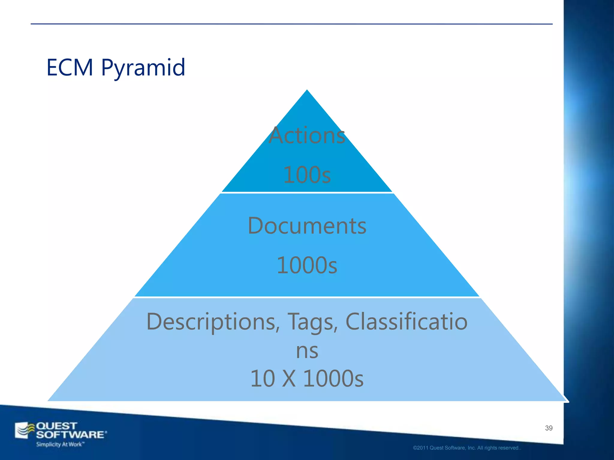 ECM Pyramid

                   Actions
                     100s

                 Documents
                    1000s

       Descriptions, Tags, Classificatio
                      ns
                 10 X 1000s
                                                                                     39

                                  ©2011 Quest Software, Inc. All rights reserved..
 