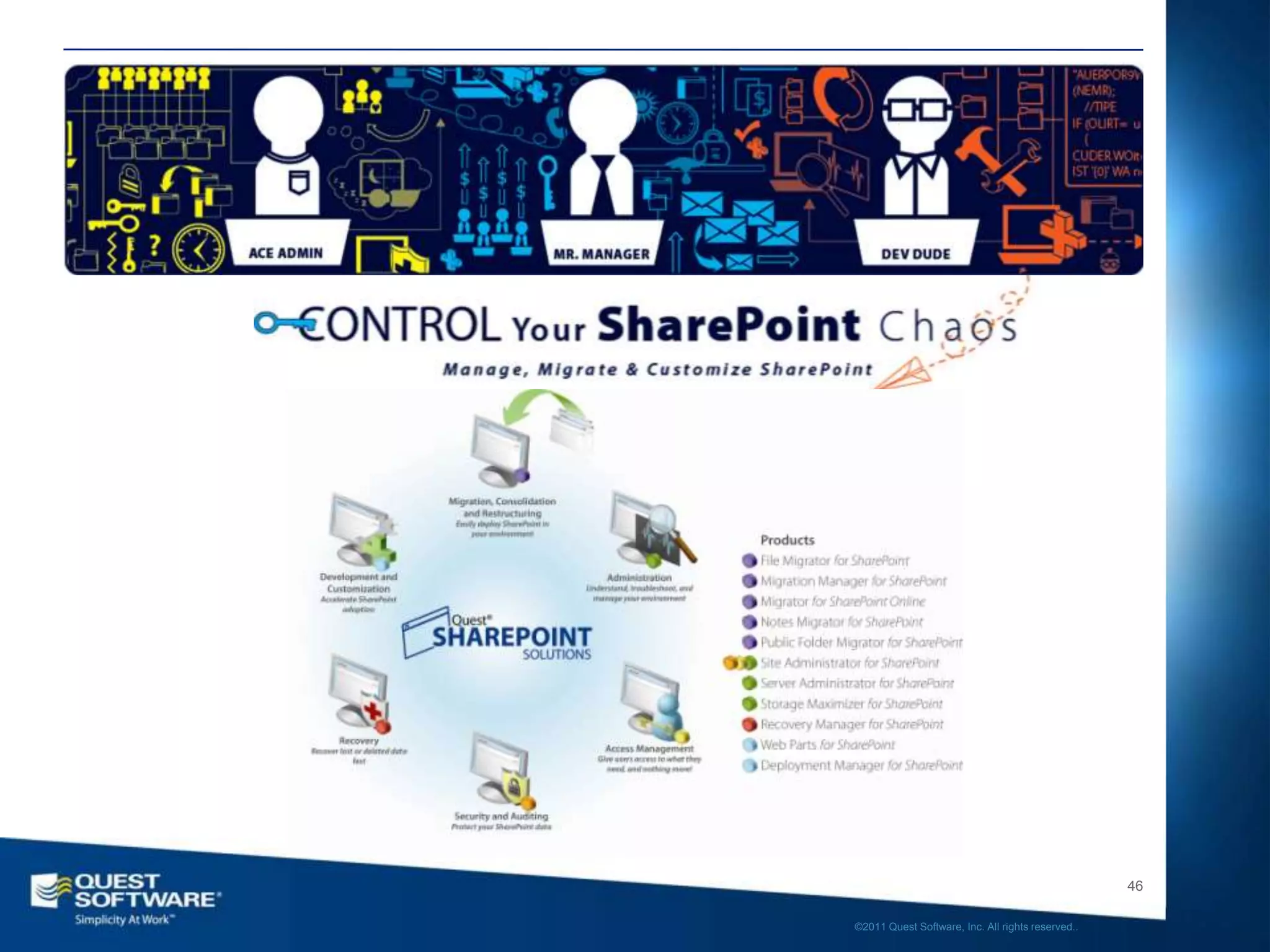 46

©2011 Quest Software, Inc. All rights reserved..
 