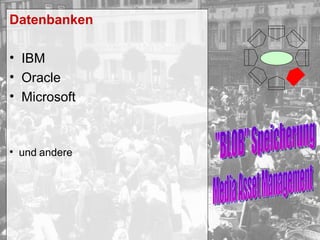 Datenbanken IBM Oracle Microsoft und andere "BLOB" Speicherung Media Asset Management 