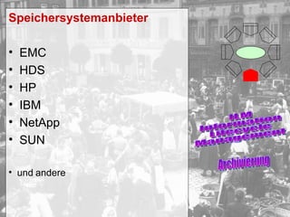 Speichersystemanbieter EMC HDS HP IBM NetApp SUN und andere ILM Information Lifecycle Management Archivierung 