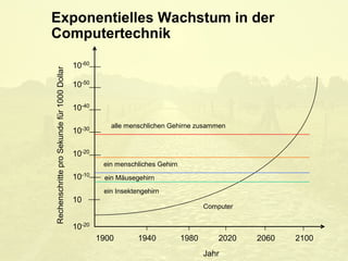 Exponentielles Wachstum in der Computertechnik 