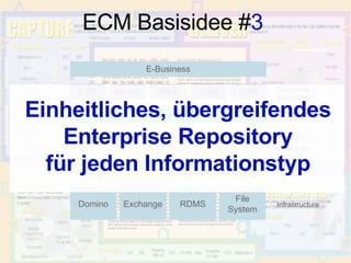 AIIM International ERP Web Content Management Doc Mgmt Imaging Domino Exchange RDMS File System Workflow Collaboration Data Warehousing Mining EAI E-Business AP/AR RM/A CRM HRM ECM Basisidee # 3 Einheitliches, übergreifendes Enterprise Repository für jeden Informationstyp Enterprise Enterprise Applications Applications Enterprise Enterprise Content Content Management Management Infrastructure Infrastructure Integration Integration 