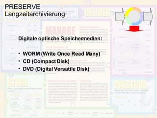 PRESERVE Langzeitarchivierung Digitale optische Speichermedien: WORM (Write Once Read Many) CD (Compact Disk) DVD (Digital Versatile Disk) 