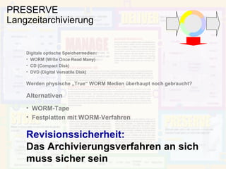 PRESERVE Langzeitarchivierung Digitale optische Speichermedien: WORM (Write Once Read Many) CD (Compact Disk) DVD (Digital Versatile Disk) Werden physische „True“ WORM Medien überhaupt noch gebraucht? Alternativen WORM-Tape Festplatten mit WORM-Verfahren Revisionssicherheit: Das Archivierungsverfahren an sich muss sicher sein 