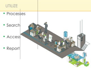 UTILIZE
•  Processes

•  Search

•  Access

•  Report
 