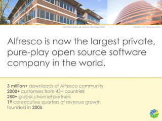 Maidenhead, UK Global Headquarters   Atlanta, US Headquarters




Alfresco is now the largest private,
pure-play open source software
company in the world.

3 million+ downloads of Alfresco community
2000+ customers from 43+ countries
250+ global channel partners
19 consecutive quarters of revenue growth
founded in 2005
 
