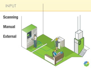 INPUT

Scanning

Manual

External
 
