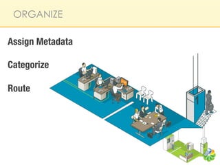 ORGANIZE

Assign Metadata

Categorize

Route
 