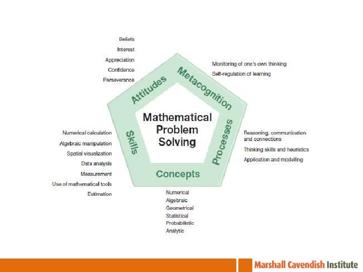 Ecm101 development of early childhood numeracy