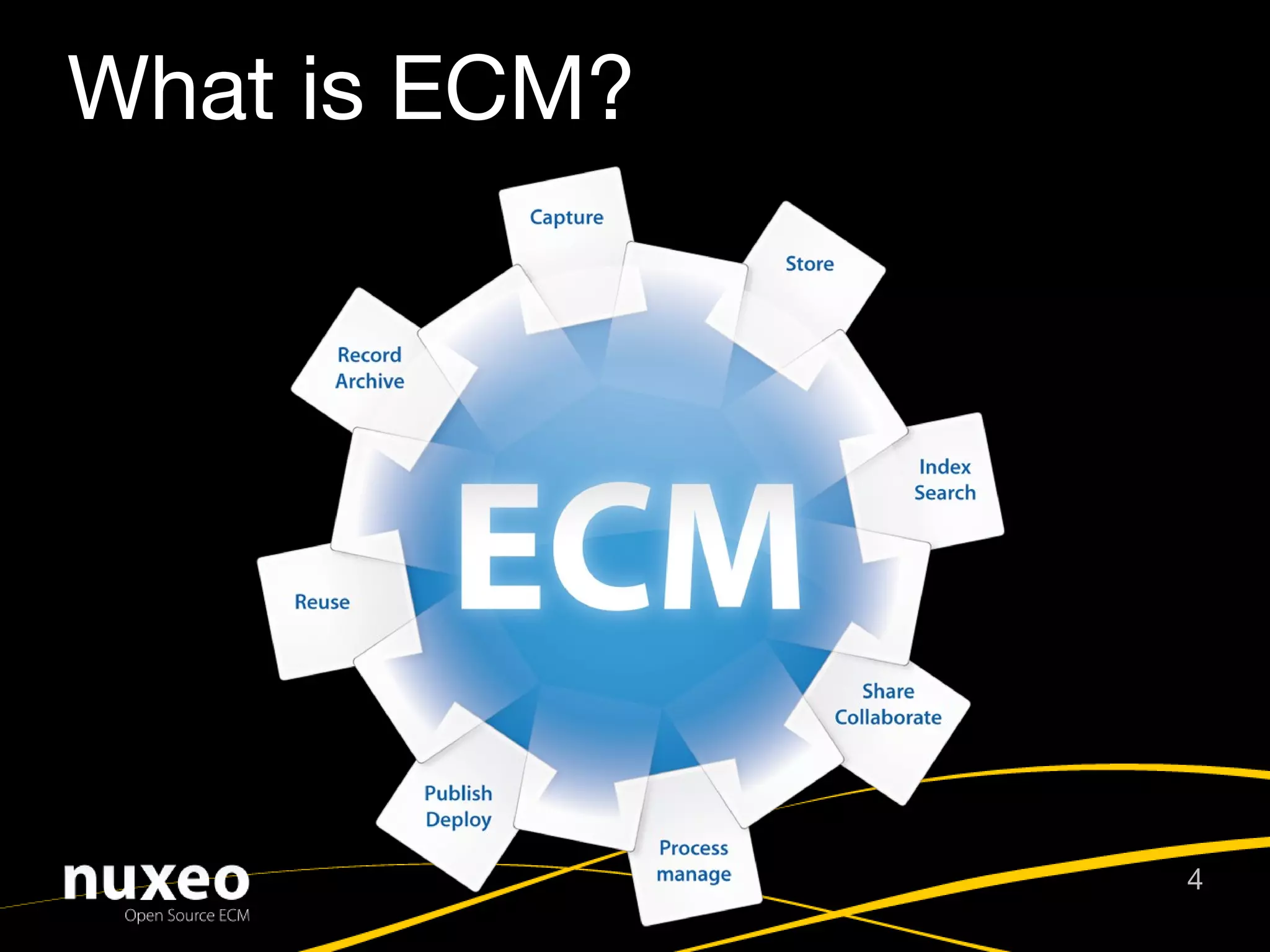 AIIM (The ECM Association – aiim.org) 