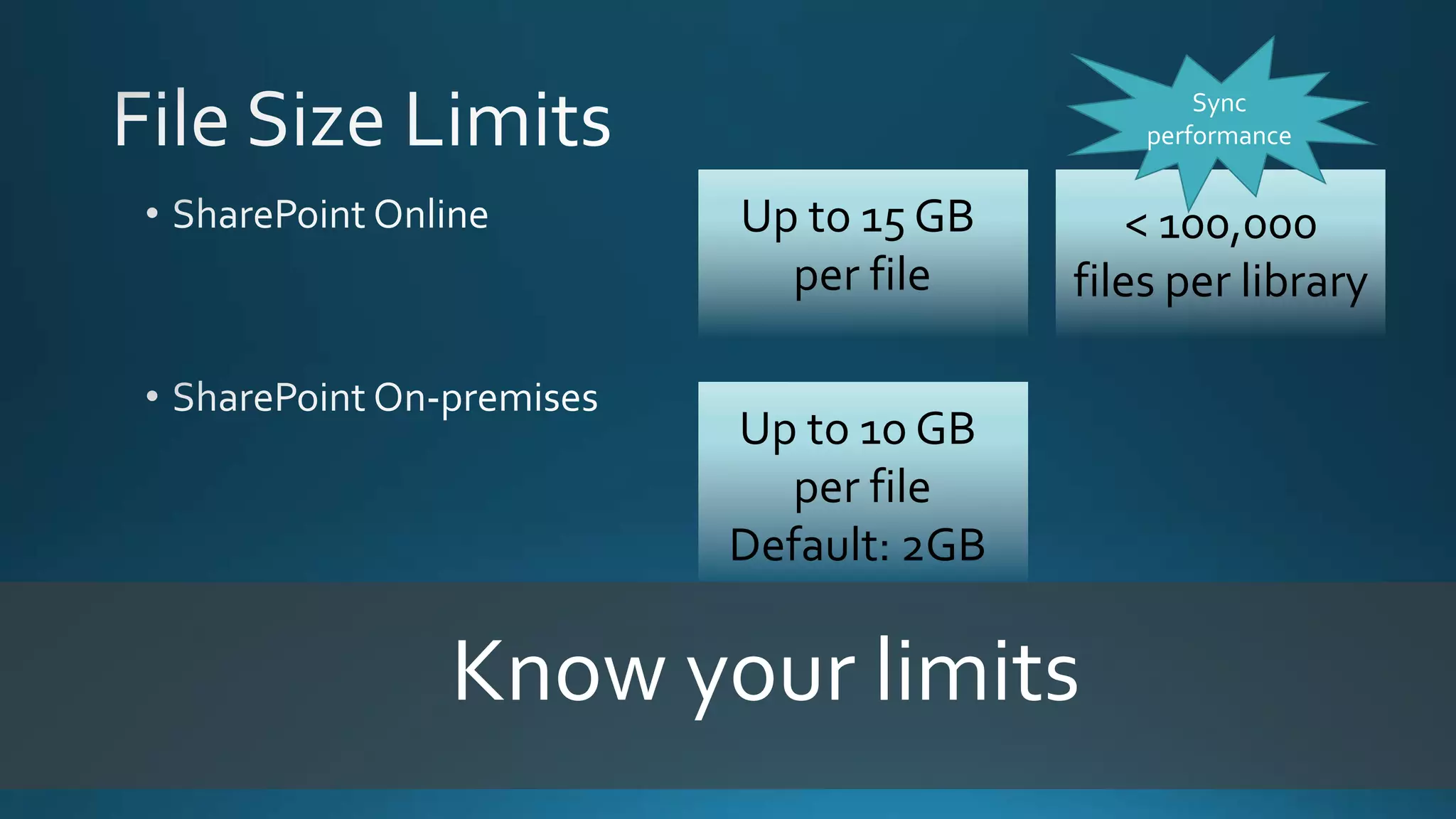 Know your limits
Up to 15 GB
per file
< 100,000
files per library
Sync
performance
Up to 1o GB
per file
Default: 2GB
 