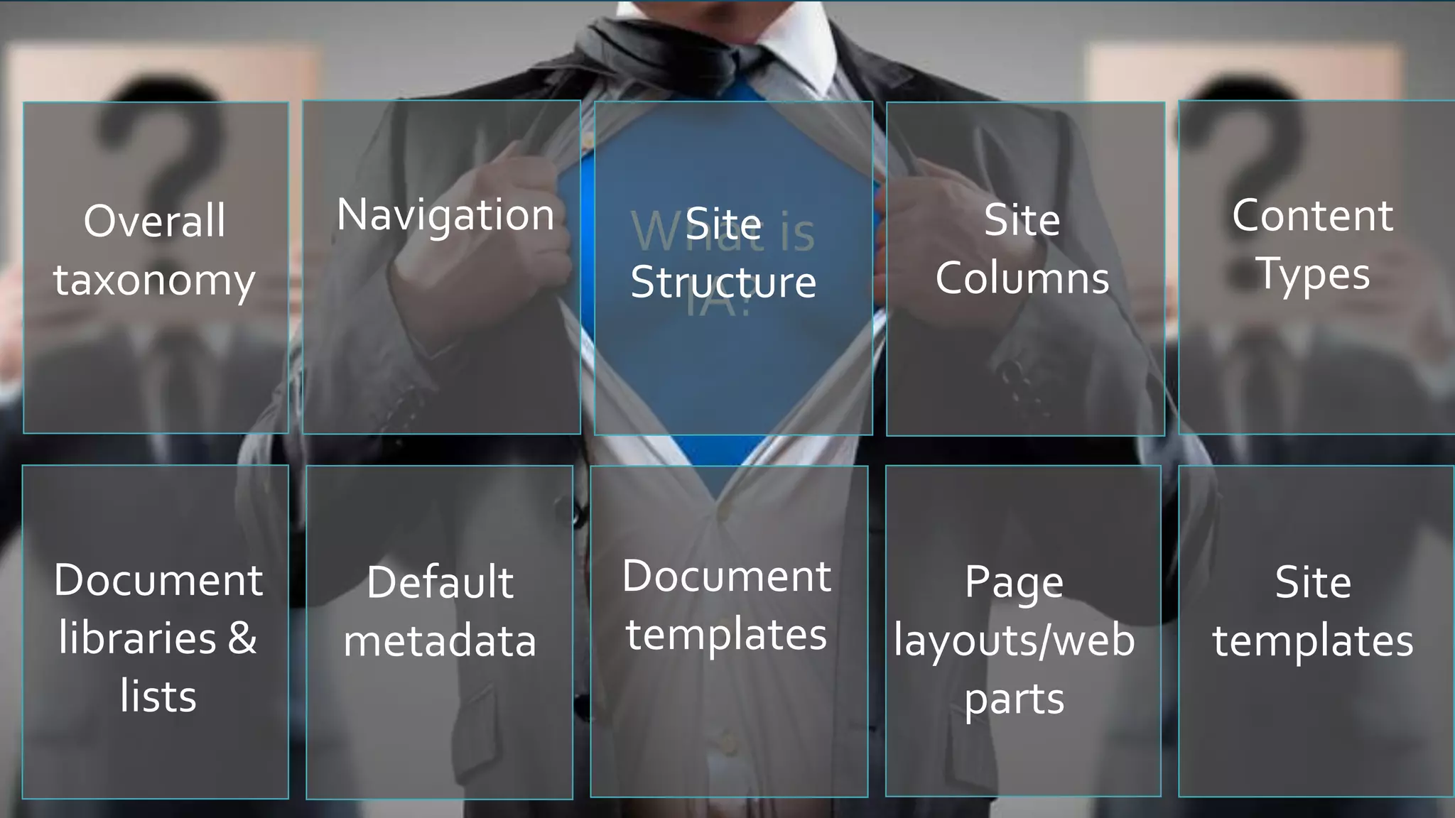 Site
Structure
Page
layouts/web
parts
Document
templates
Site
templates
Overall
taxonomy
Site
Columns
Navigation
Document
libraries &
lists
Default
metadata
Content
Types
 