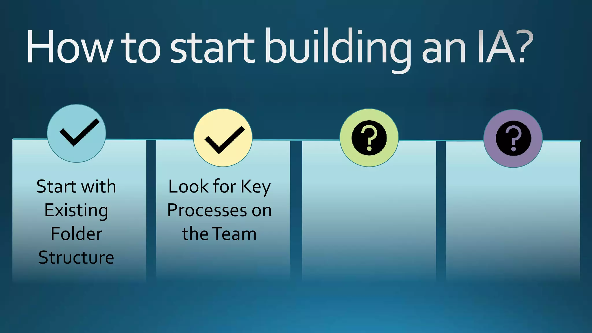 Start with
Existing
Folder
Structure
Look for Key
Processes on
theTeam
 