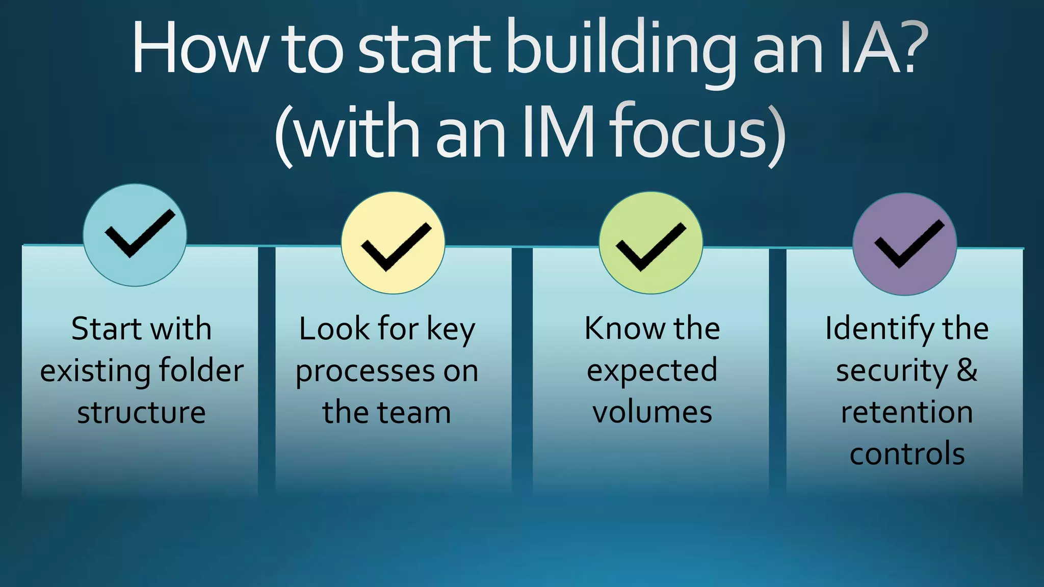Look for key
processes on
the team
Know the
expected
volumes
Identify the
security &
retention
controls
Start with
existing folder
structure
 