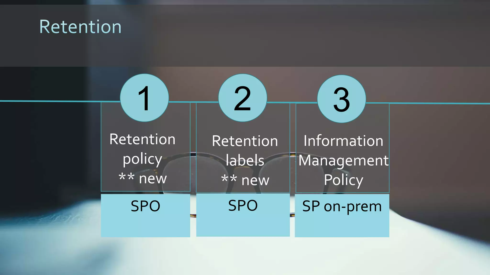 1
Retention
policy
** new
2
Retention
labels
** new
3
Information
Management
Policy
SPO SPO SP on-prem
 