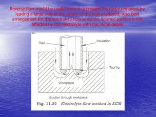 Reverse flow would be useful since it decreases the metal removed, by
leaving a large slug at the centre of the hole produced; Also best
arrangement for the electrolyte flow since the finished surface is not
affected by the electrolyte with the metal debris
 