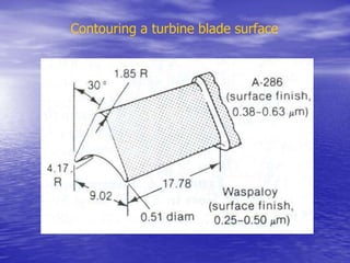 Contouring a turbine blade surface
 