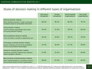 Types of decision making in European countries

                                                                          ...