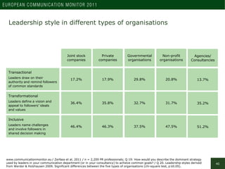 Organisational culture and leadership style are interdependent




                                                       ...