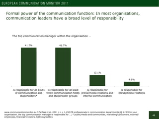 Reporting lines and hierarchy: The majority of top level
 communication managers reports directly to the CEO

  The top co...