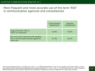 European Communication Monitor 2011 - ECM 2011 - Results