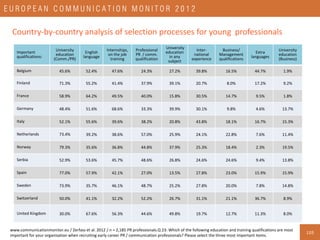 European Communication Monitor - ECM 2012 - Results