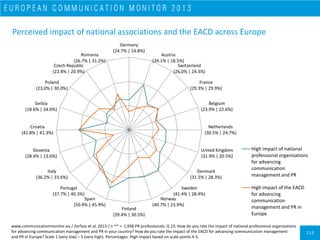European Communication Monitor - ECM 2013 - Results