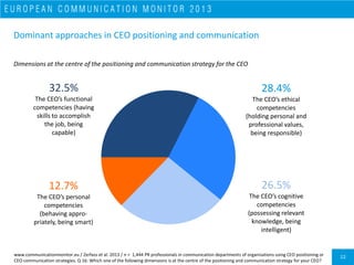 23
Depending on the type of organisation, CEO reputation is most relevant in
different areas of strategic communication
Jo...