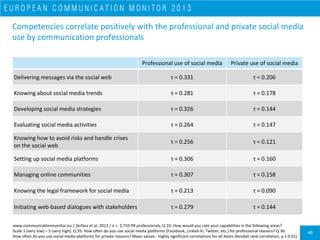 49
Professional and private use of social media by different age groups of
communication professionals in Europe
www.commu...