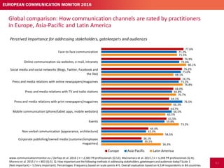 65
Governmental organisations express the strongest belief in the future relevance 
of TV and radio as important channels ...