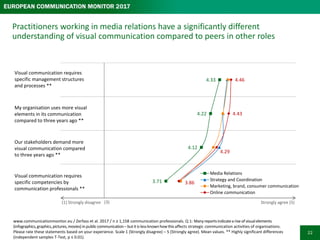24
Personal and technical capacities to produce visual elements are lagging behind –
except for instant photos and busines...