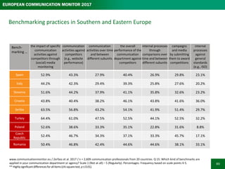 European Communication Monitor 2017