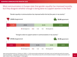 58
Male respondents assess the current situation of women in the profession more
positively than female colleagues; every ...