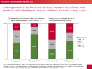 60
Significant differences across various types of organisations:
The glass ceiling problem is perceived as most relevant ...