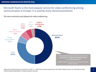 39
Younger communication practitioners find it easier to use video-conferencing,
while their older colleagues emphasise it...